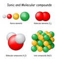 Ionic and Molecular compounds Royalty Free Stock Photo